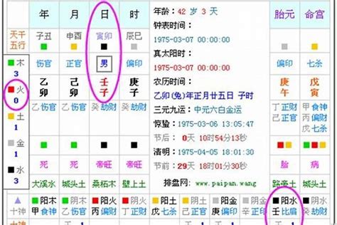 生辰八字 缺五行|免費生辰八字五行屬性查詢、算命、分析命盤喜用神、喜忌